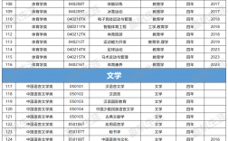 中文系有哪些專業(yè)