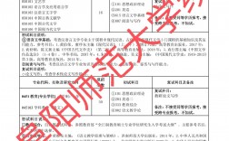 阜陽師范大學(xué)考研難度怎么樣？復(fù)試刷人厲害嗎？