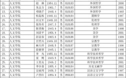 武漢大學導師名單(武漢大學研究生院官網招生信息網)