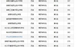 公辦專科學校排名及分數線(公辦大專最低多少分能上)