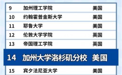 加州大學洛杉磯分校全美排名
