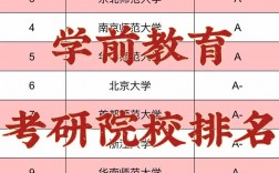 學前教育專業考研可以跨考哪些專業