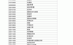 本科畢業專業代碼