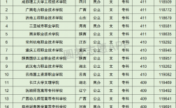 高考410分能上什么大學(xué)