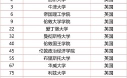 英國利茲大學世界排名
