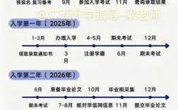 函授本科報名