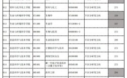 杭州師范大學研究生分數(shù)線