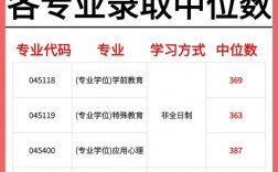 重慶師范大學考研好考嗎(教育技術學專業考研考什么)