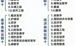 大專什么專業(yè)就業(yè)前景好