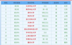 22408考研哪些學校