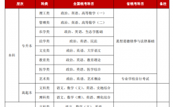 省考考哪些科目(公務(wù)員還是事業(yè)編好)