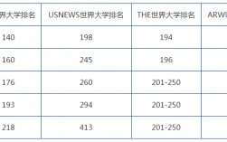 悉尼科技大學qs