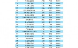 學(xué)費10000左右的民辦大學(xué)有哪些？如何選擇？