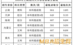 2024年上海紐約大學(xué)分?jǐn)?shù)線