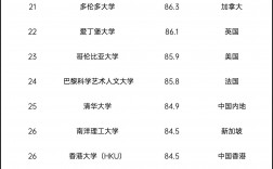 2025年復(fù)旦大學qs世界排名多少（含近三年）