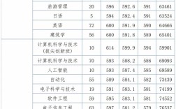 浙大城市學(xué)院分?jǐn)?shù)線(詳解)