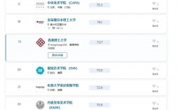 交互設(shè)計(jì)專業(yè)世界大學(xué)排名