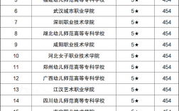 幼師專業學校有哪些大學？如何選擇適合的專業？