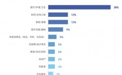 本科護理學就業方向和前景(護理專業的就業形勢)