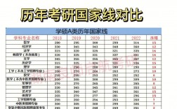 考研國家線刷掉多少人(考研人數和錄取人數)