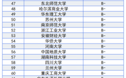 中國十大金融學(xué)校排名(詳解)