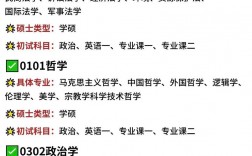 不限專業(yè)的研究生專業(yè)(考研最好的13個(gè)專業(yè))