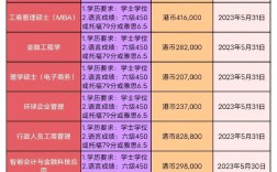 香港城市大學研究生申請條件