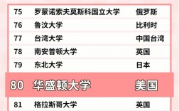 華盛頓大學qs