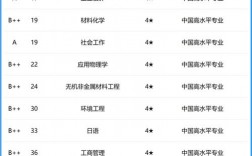 2024年北京科技大學(xué)排名全國幾位
