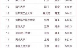 2024年華南理工大學全國排名