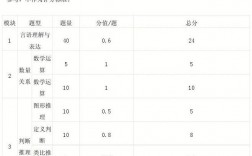 行測(cè)分值分布120題(青海省考行測(cè)120題評(píng)分標(biāo)準(zhǔn))