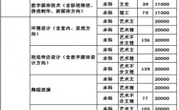 四川大學學費收費公示表