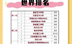 倫敦藝術學院qs排名