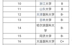 口腔考研最容易的醫學院校