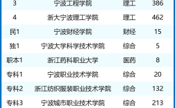 寧波大學(xué)是幾本