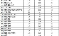 2024年鄭州科技學院?？品謹稻€是多少