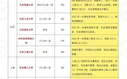 金融學考研排名