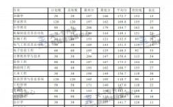2024年商丘工學(xué)院分?jǐn)?shù)線