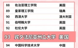 2025年賓夕法尼亞大學qs世界排名怎么樣（含近三年）