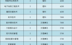 開封大學(xué)專科專業(yè)有哪些