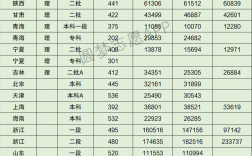 2024年沈陽工程學(xué)院錄取分?jǐn)?shù)線
