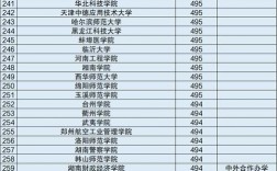 最好的二本(二本比較好的大學(xué))
