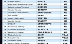 紐約大學(xué)排名