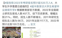 2023考研人數(shù)422萬還是377萬(最容易考上的考研專業(yè))