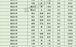 2024年集美大學(xué)全國排名