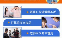 湖北省武漢市最新！專治孩子叛逆網(wǎng)癮封閉學(xué)校名單匯總