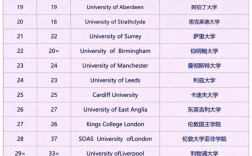 倫敦大學金史密斯學院世界排名