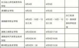 廣東省大專單招什么時候報名(女生報單招什么專業好)