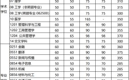 陜西電子科技大學(xué)分數(shù)線