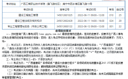 二級(jí)建造師證怎么考取需要什么條件(普通人怎么報(bào)考二建)